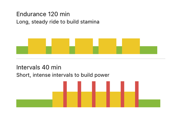 training zones feature